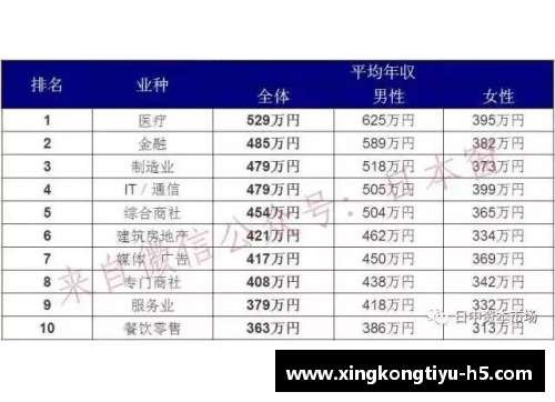 日本球员薪资状况：收入调查与分析